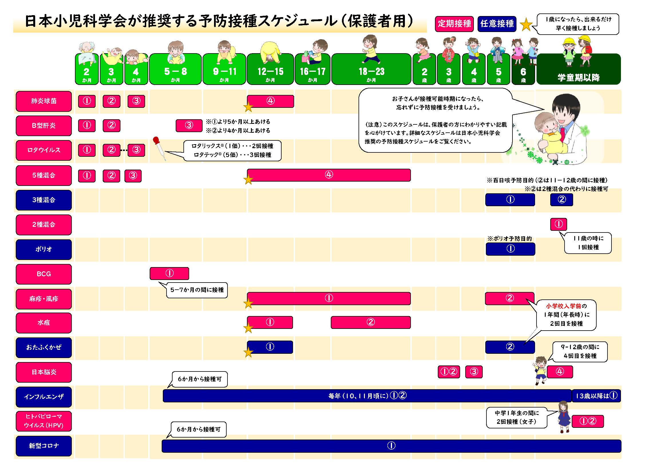 日本小児科学会推奨する予防接種スケジュール